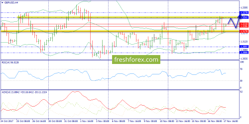 forex-trend-20-11-2017-5.png