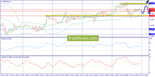 forex-trend-20-11-2017-6.png