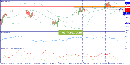 forex-trend-20-11-2017-7.png