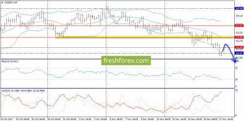 forex-trend-20-11-2017-8.png