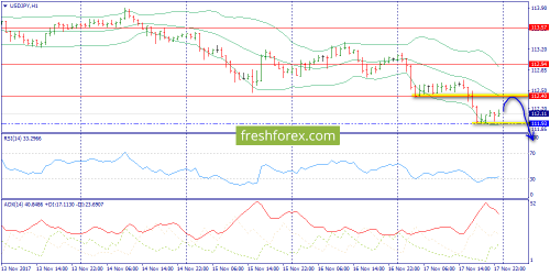 forex-trend-20-11-2017-9.png