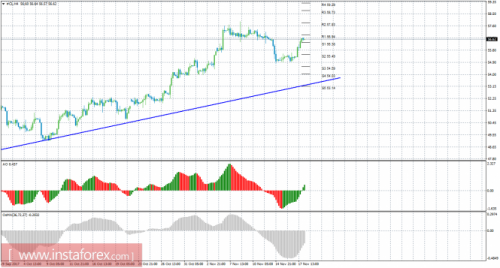 oil-cfd-futures-20-11-2017.png