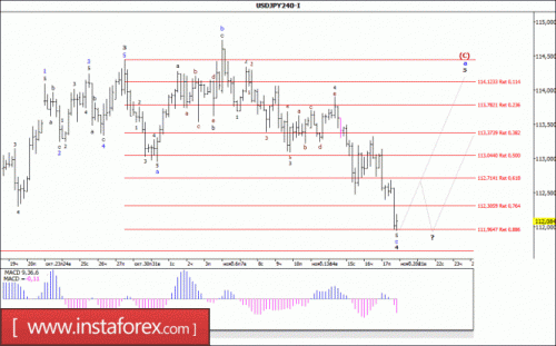 forex-wave-analysis-20-11-2017-4.gif