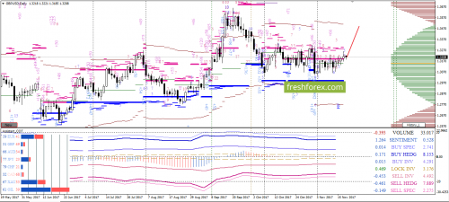 forex-option-analysis-20-11-2017-3.png