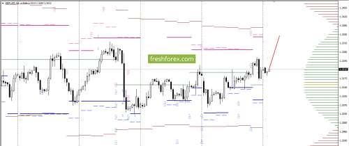 forex-option-analysis-20-11-2017-4.png