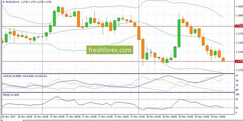 forex-fundamental-analysis-21-11-2017-1.jpg