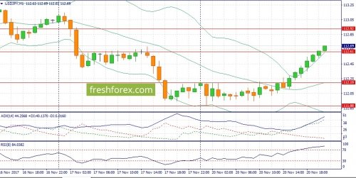 forex-fundamental-analysis-21-11-2017-3.jpg