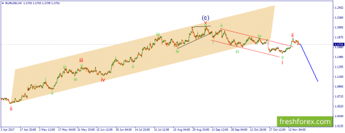 forex-wave-21-11-2017-1.png