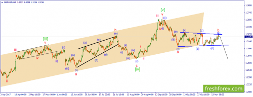 forex-wave-21-11-2017-2.png