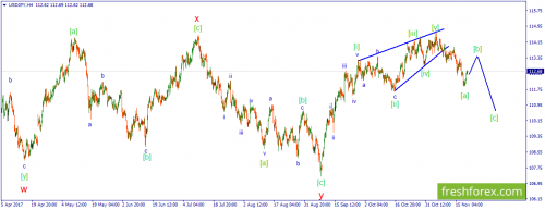 forex-wave-21-11-2017-3.png