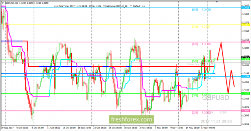 forex-trading-21-11-2017-2.png