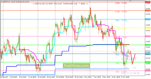 forex-trading-21-11-2017-3.png