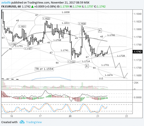 forex-eurusd-21-11-2017.png