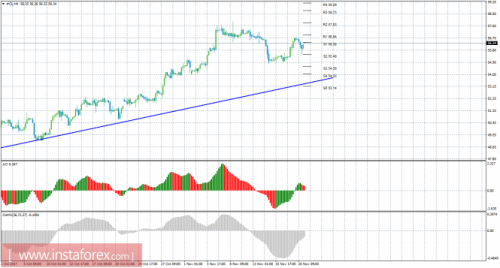 oil-cfd-futures-21-11-2017.png