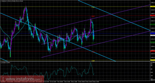 gold-cfd-futures-21-11-2017.png