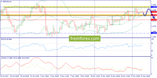 forex-trend-21-11-2017-5.png