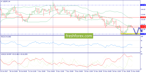 forex-trend-21-11-2017-8.png