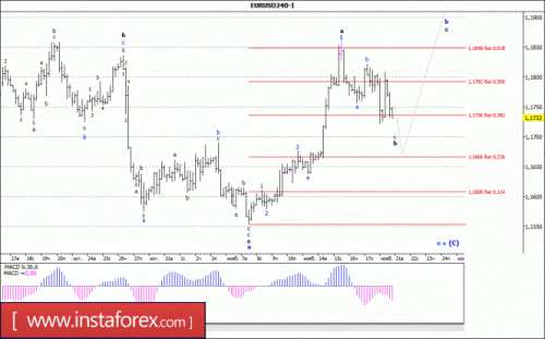 forex-wave-analysis-21-11-2017-1.gif