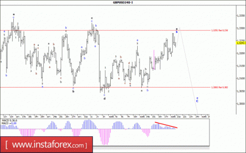 forex-wave-analysis-21-11-2017-2.gif