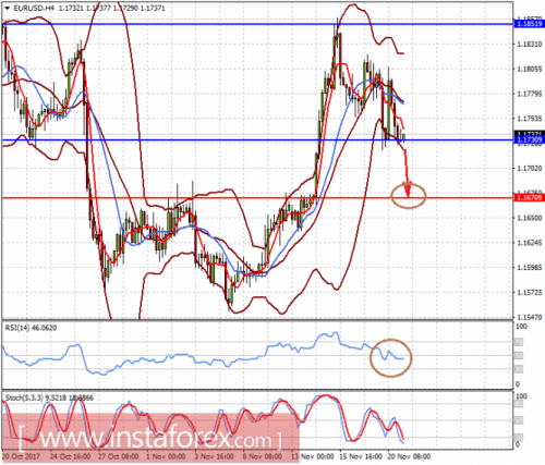 forex-prognosis-21-11-2017-1.png