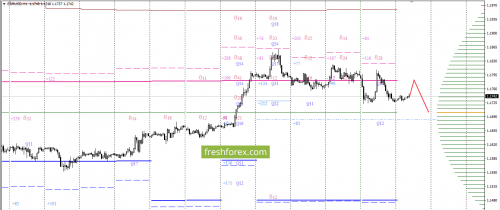 forex-option-analysis-21-11-2017-1.png