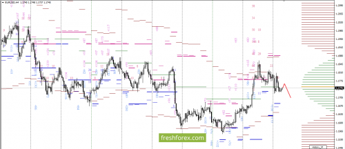 forex-option-analysis-21-11-2017-2.png