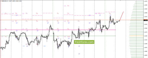 forex-option-analysis-21-11-2017-3.png