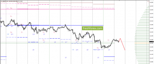 forex-option-analysis-21-11-2017-5.png