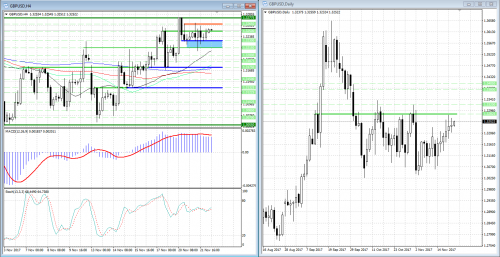 forex-analysis-gbpusd-22-11-2017.png