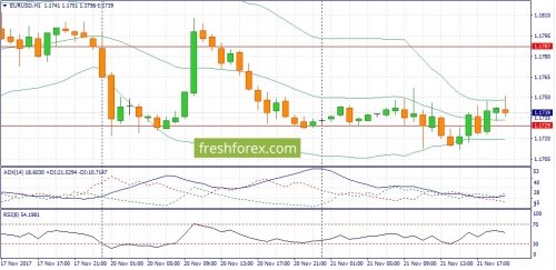 forex-fundamental-analysis-22-11-2017-1.jpg
