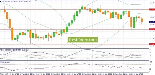 forex-fundamental-analysis-22-11-2017-3.jpg