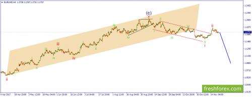 forex-wave-22-11-2017-1.png