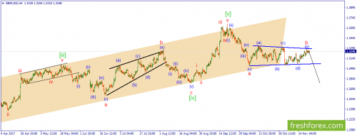 forex-wave-22-11-2017-2.png
