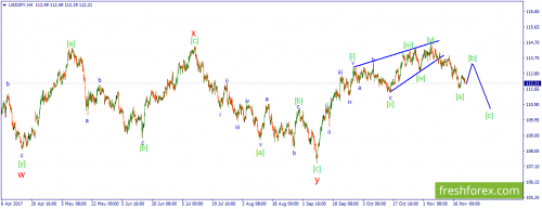 forex-wave-22-11-2017-3.png
