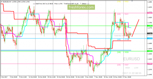 forex-trading-22-11-2017-1.png