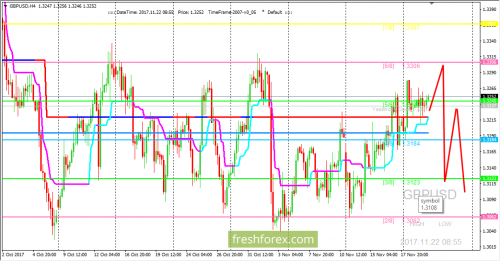 forex-trading-22-11-2017-2.png