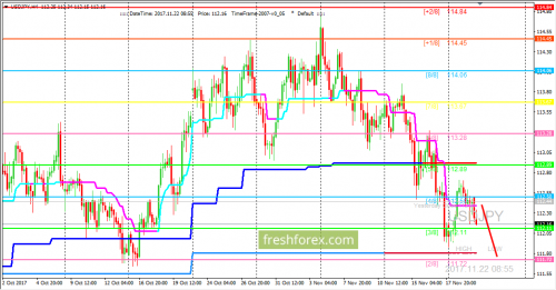 forex-trading-22-11-2017-3.png