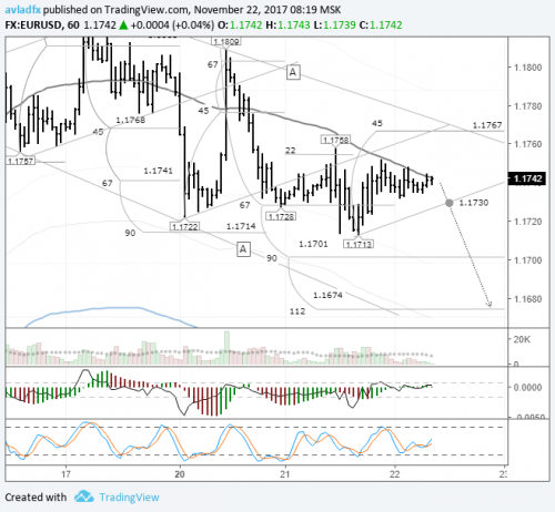 forex-eurusd-22-11-2017.png