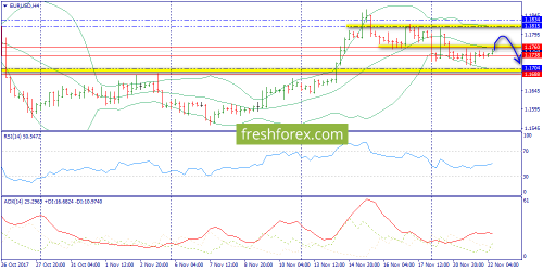 forex-trend-22-11-2017-2.png