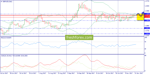 forex-trend-22-11-2017-4.png