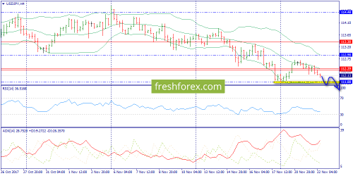 forex-trend-22-11-2017-8.png