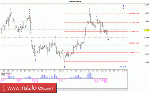 forex-wave-analysis-22-11-2017-1.gif