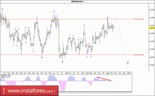 forex-wave-analysis-22-11-2017-2.gif