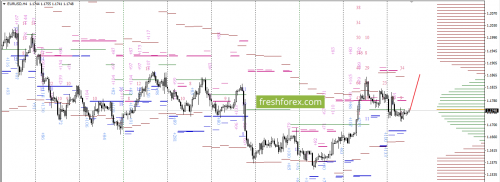 forex-option-analysis-22-11-2017-2.png