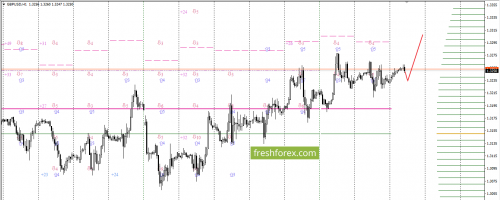 forex-option-analysis-22-11-2017-3.png