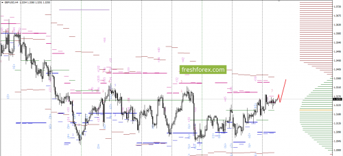 forex-option-analysis-22-11-2017-4.png