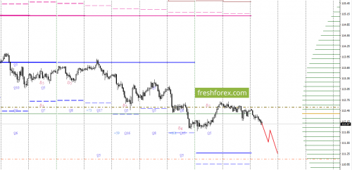 forex-option-analysis-22-11-2017-5.png