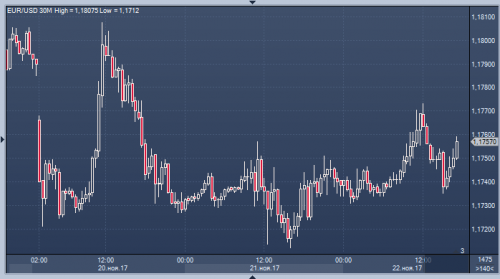 forex-cfd-futures-22-11-2017.png