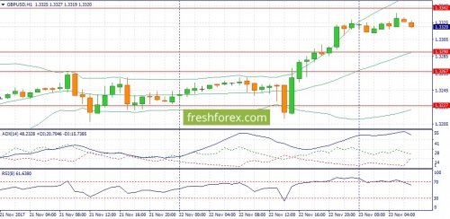 forex-fundamental-analysis-23-11-2017-2.jpg