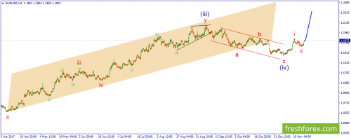 forex-wave-23-11-2017-1.png